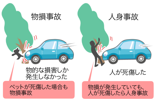 人身事故と物損事故の違い | 交通事故施術ナビ